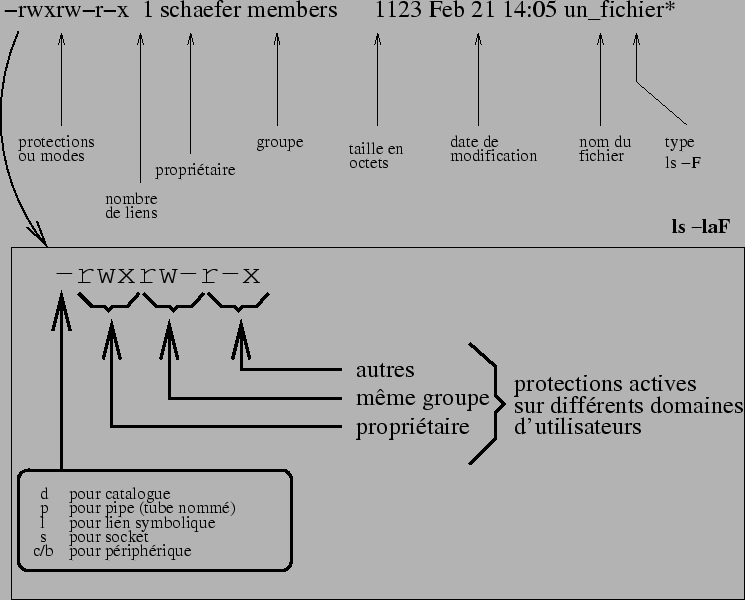 \begin{figure}\begin{center}
\leavevmode\epsfbox{schemas/ls.eps} \end{center}\end{figure}