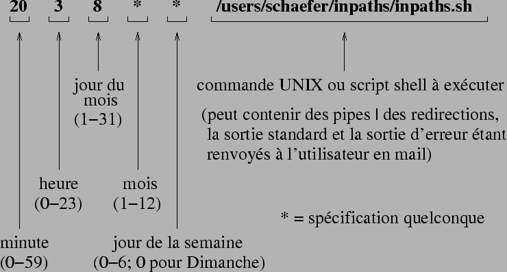 \begin{figure}\begin{center}
\leavevmode
\epsfbox{schemas/crontab.eps} \end{center}\end{figure}