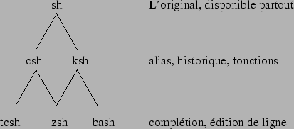 \begin{figure}\begin{center}
\leavevmode
\epsfbox{schemas/shells.eps} \end{center}\end{figure}